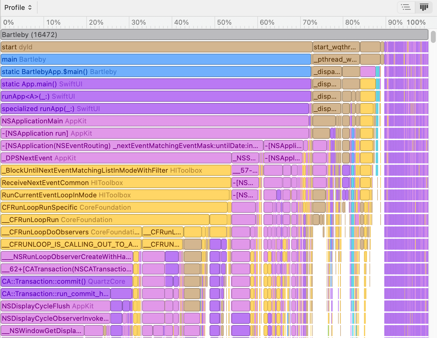 Flame Graph at Start